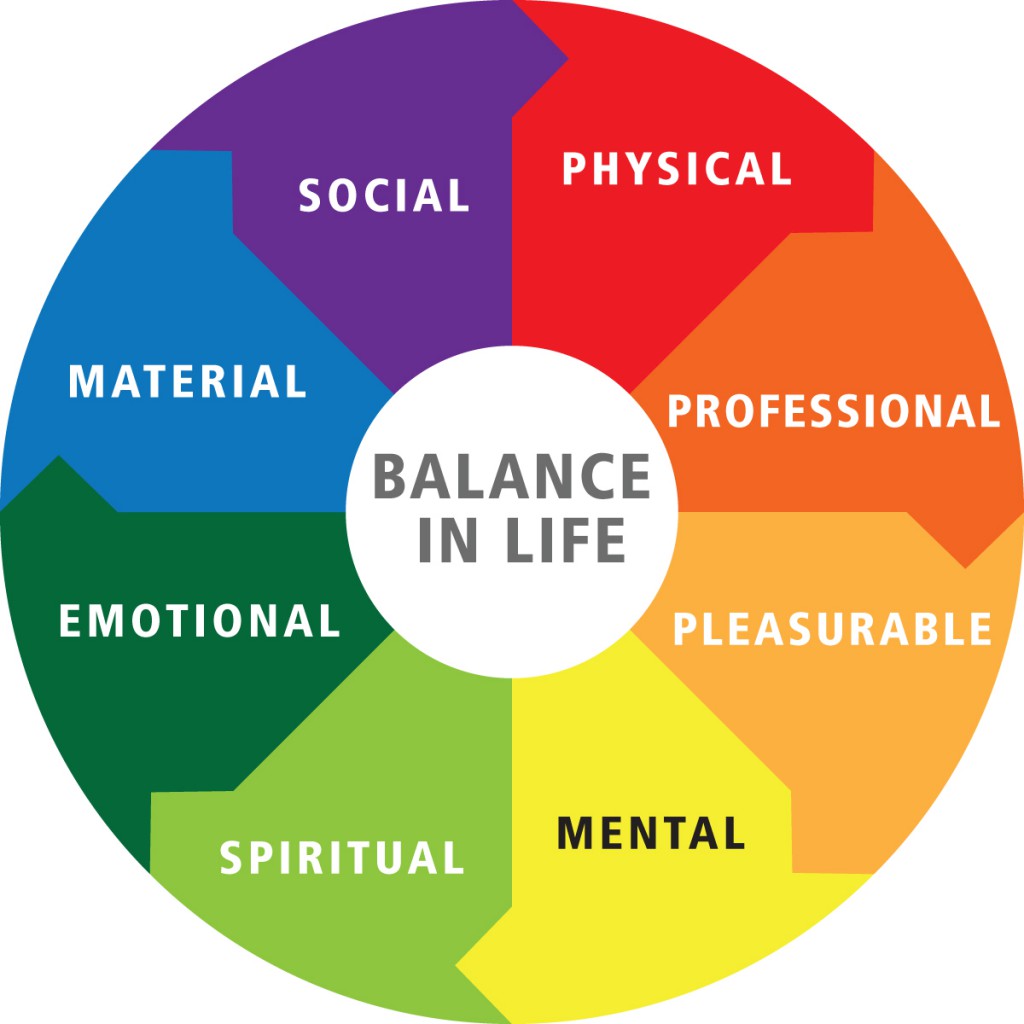 Balance, Well-balanced Life, work life balance, Pulled in all directions, 